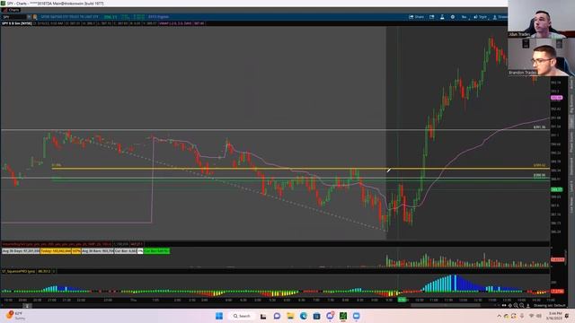 600%+ On $QQQ Using THIS Strategy // Full Break down смотреть онлайн