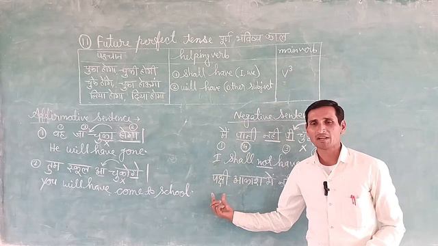 Future perfect tense with examples/ Learn english grammar смотреть онлайн