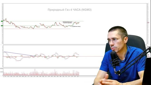 ДОЛЛАР В ПОНЕДЕЛЬНИК Курс Доллара ЗАВТРА Российский рынок Фьючерс на индекс РТС смотреть онлайн