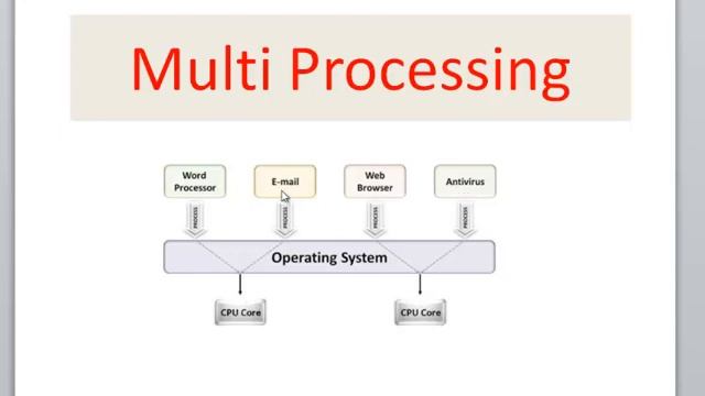Multi processing and Multi Tasking смотреть онлайн