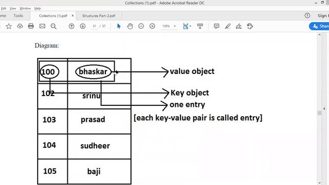 JAVA|Map interface|Mr.SIVA RAMA PRASAD KOLLU смотреть онлайн