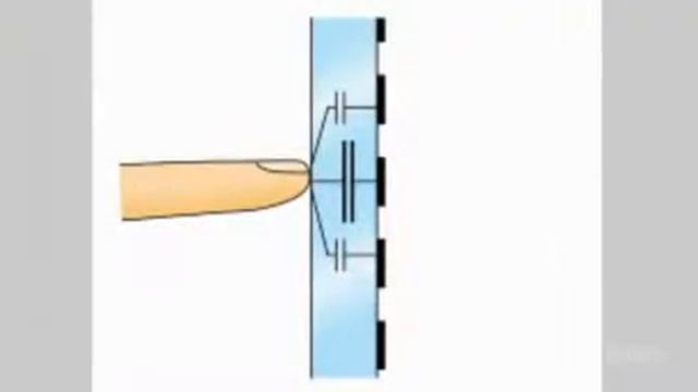 Проекционно емкостной сенсорный экран смотреть онлайн