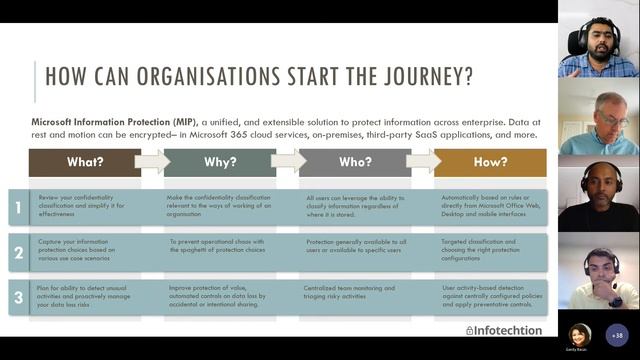 Best practices for Microsoft Purview Information Protection & Data Loss Prevention (DLP) смотреть онлайн