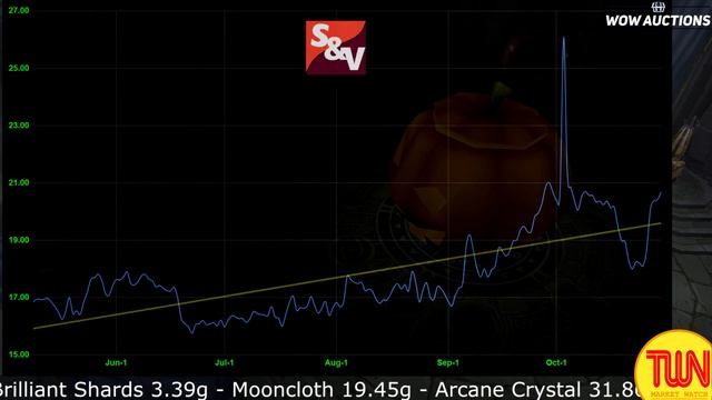 Turtle WoW News with Vrograg, October 31st 2023 (Successful Launch / Triple Changelog) смотреть онлайн