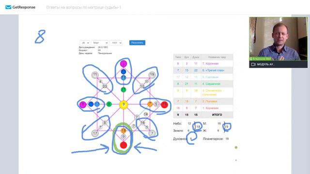 Ответы на вопросы по матрице судьбы №1 смотреть онлайн