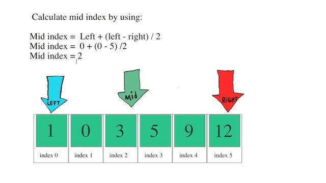 Binary Search Simple Explanation in Java [[Leetcode 704]] смотреть онлайн
