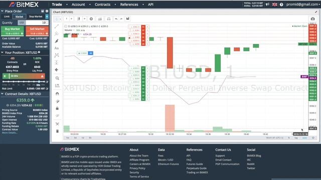 Bitmex market maker example. смотреть онлайн