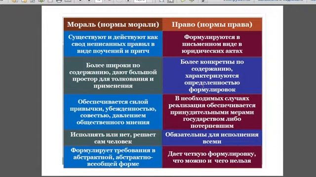 Мораль и нравственность. 10 класс. Дистанционное обучение. смотреть онлайн