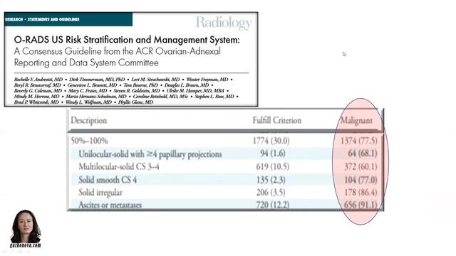 Рецепты ультразвуковой диагностики от профессора Гажоновой В.Е. Гинекология. смотреть онлайн