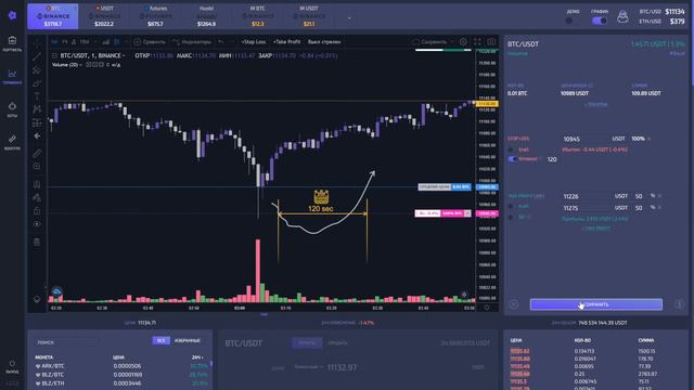 Безубыток и Stop Loss Таймер в терминале Capico. Защита от сквиза в трейдинге смотреть онлайн