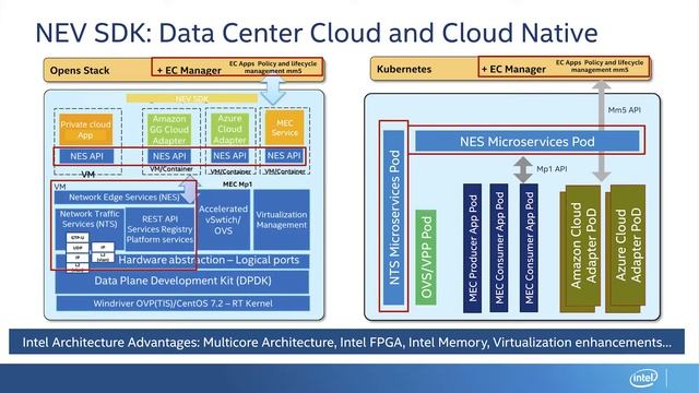 Enabling Multi-access Edge Computing (MEC) Platform-as-a-Service for Enterprises смотреть онлайн