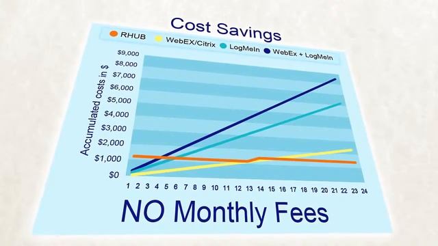 RHUB Turbomeeting Webkonferenz und Remote Support Server смотреть онлайн