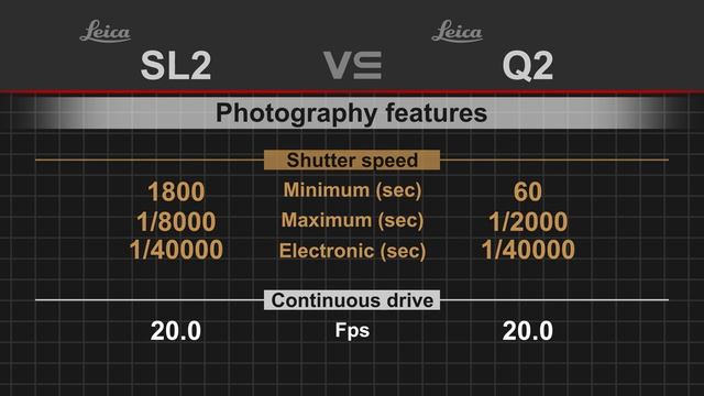 Leica SL2 vs Leica Q2 смотреть онлайн