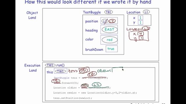 Fruitful Methods in the Java Execution Model, Part 2 смотреть онлайн