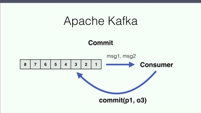 Reactive Kafka with Akka Streams смотреть онлайн