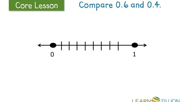 Compare decimals using a number line смотреть онлайн