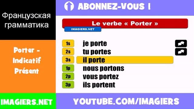 Французские глаголы = Porter = Indicatif Présent смотреть онлайн