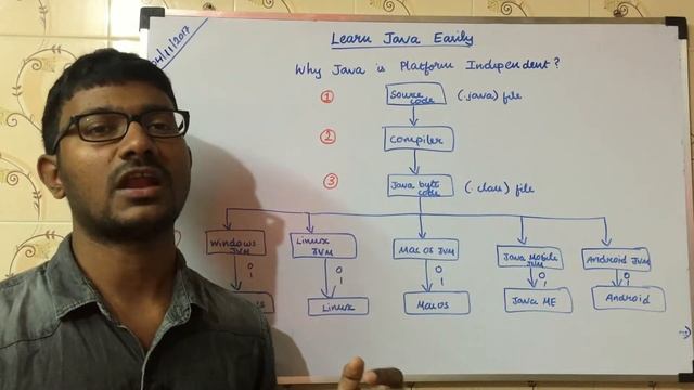 Why is Java platform independent? in Tamil | ஜாவா (Java in Tamil) смотреть онлайн
