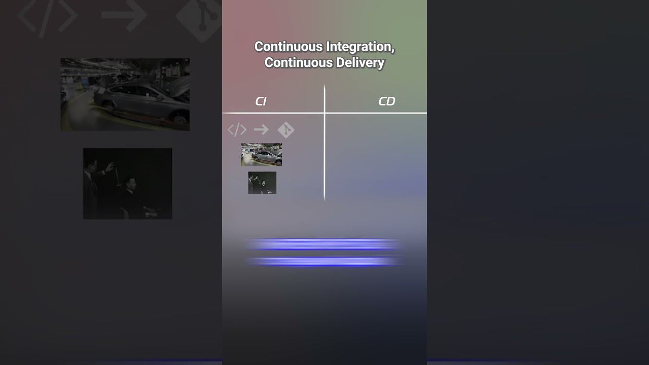 Continuous Integration vs.Continuous Delivery #cicd смотреть онлайн
