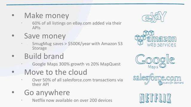 What are APIs? смотреть онлайн