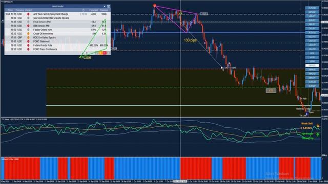 TDI with Murrey Math Levels - Best Reversal Strategy смотреть онлайн