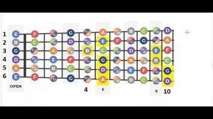 Гитара. Проверка положения косточки на подставке (бридж)