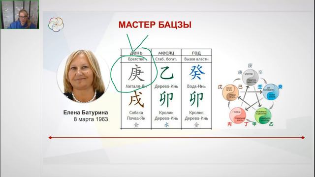 Мастер Бацзы - Обучающий цикл. Что будет на вводном уроке? смотреть онлайн