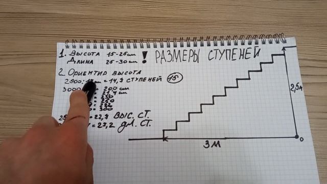 Строительные Магниты