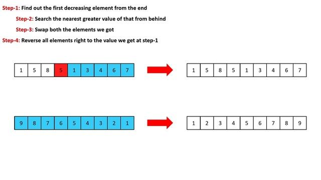 31. Next Permutation - Leetcode | Java & C++ | Medium | Algorithm | DSA смотреть онлайн