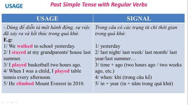 Bài 4 Sport Past Simple Tense смотреть онлайн