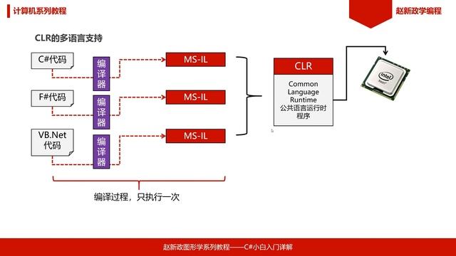 4 CLR介绍 смотреть онлайн