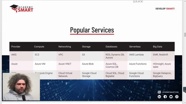 Workshop #2 - Cloud Cost Optimization смотреть онлайн