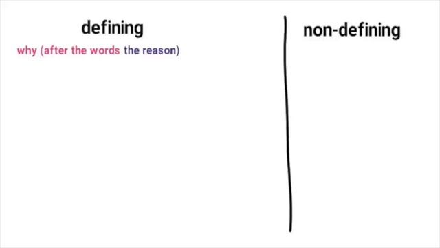 Defining and Non-Defining Relative Clauses - English Grammar Lesson смотреть онлайн