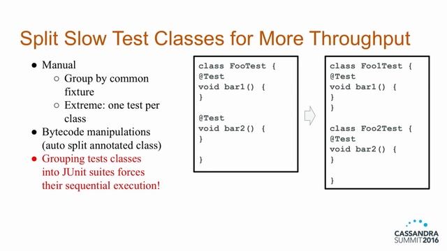 DataStax | Effective Testing in DSE (Lessons Learned) (Predrag Knezevic) | Cassandra Summit 2016 смотреть онлайн