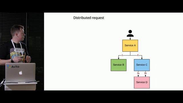Building Observable Applications. Михаил Кабищев (Gett RnD)