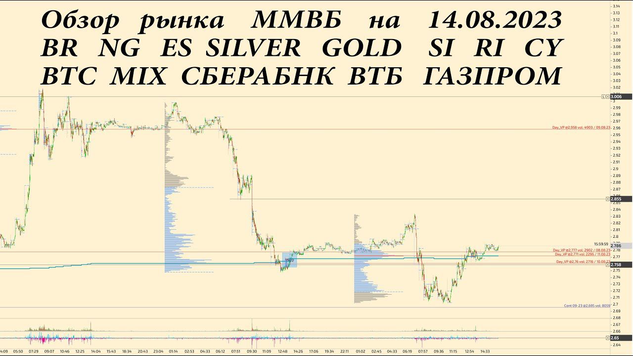 Обзор по фьючерсов на 14.08.2023 BR, NG, SILVER, GOLD, ES, SI, RI,MIX, СБЕРБАНК, ВТБ, ГАЗПРОМ,BTC