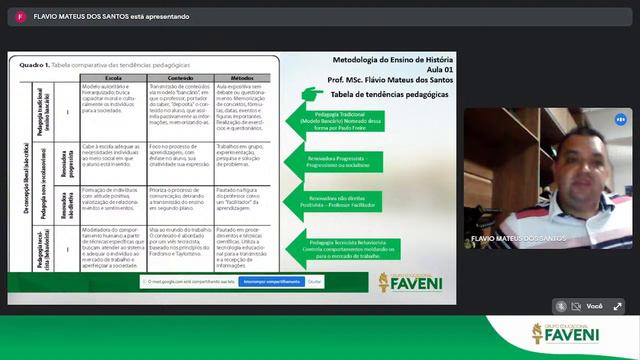 UNIFAVENI: Metodologia do Ensino de História - Flávio Santos смотреть онлайн