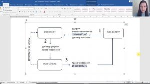 Как разместить схему в документе Word  @lawyertsaplina