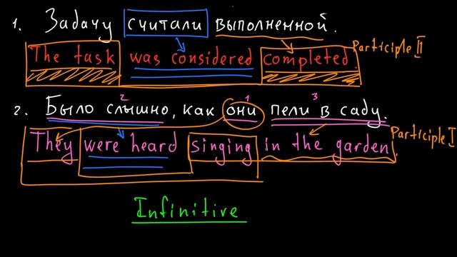 Complex Subject | сложное подлежащее | с Participle I/II