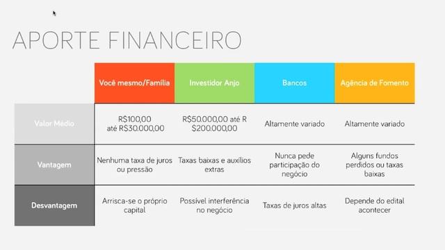 Bootstrapping смотреть онлайн