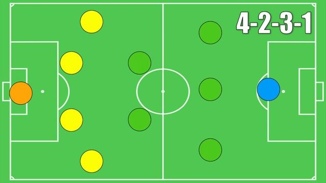 Soccer Formations Explained смотреть онлайн