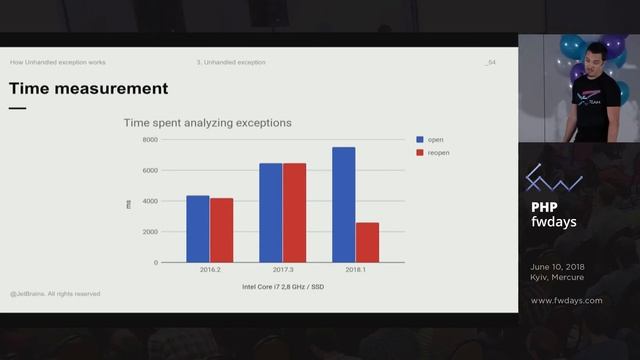 Artem Khvastunov "How Unhandled exception works" смотреть онлайн