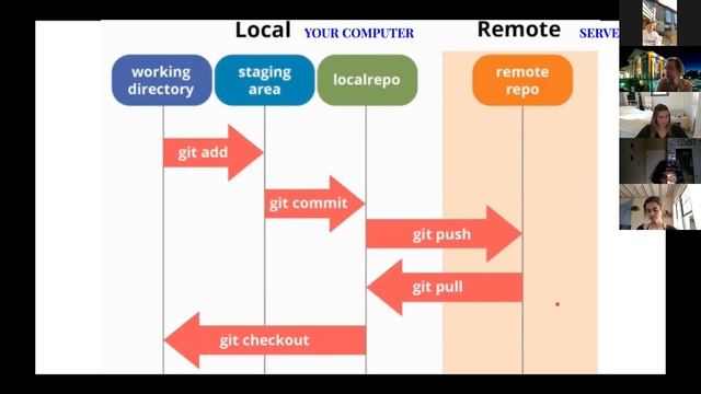 Python DeCal Sp 21: Lecture 19 смотреть онлайн