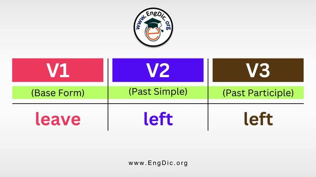 Irregular verb forms | 80+ Three forms of verb, Irregular Verbs in English смотреть онлайн