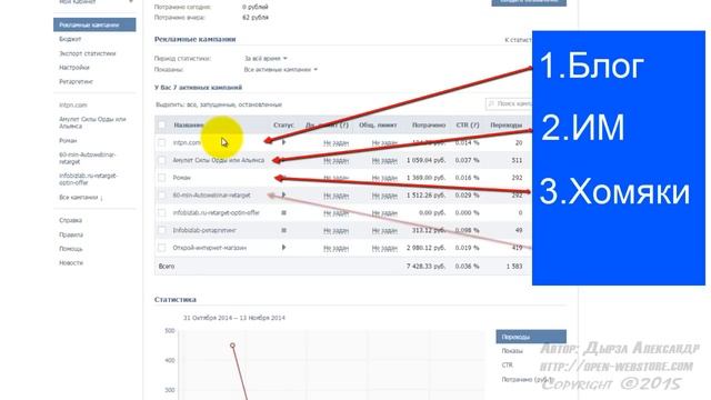 4. Что такое рекламные кампании (Мощный поток клиентов из ВК. Таргетированная реклама от А до Я)