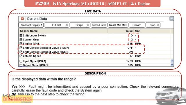 Test & Fix P2709 Shift Control Solenoid Valve (SS-B) | KIA Sportage (SL) 2011-16 | A6MF1 AT смотреть онлайн