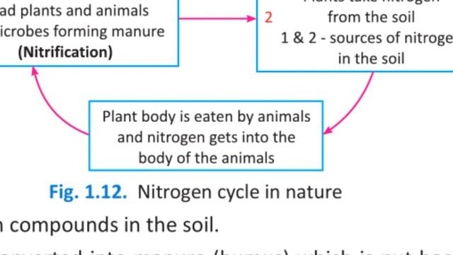 Crop Production And Management. Class 8th Chapter-1. CBSE Board Science.