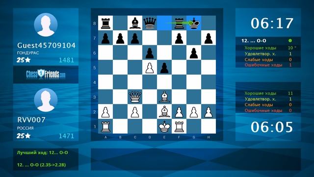 Анализ шахматной партии: RVV007 - Guest45709104, 1-0 (по ChessFriends.com) смотреть онлайн