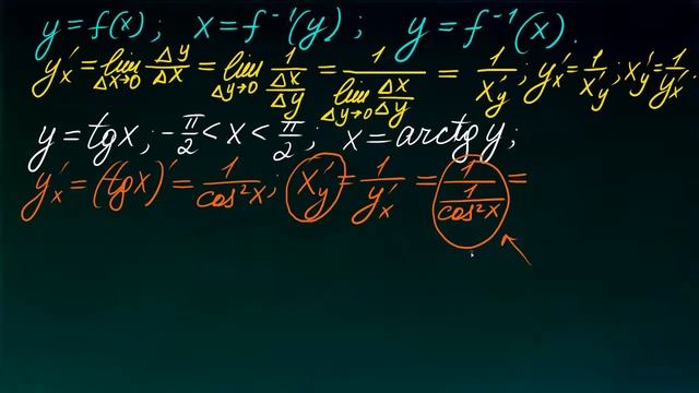 Производная обратной функции смотреть онлайн