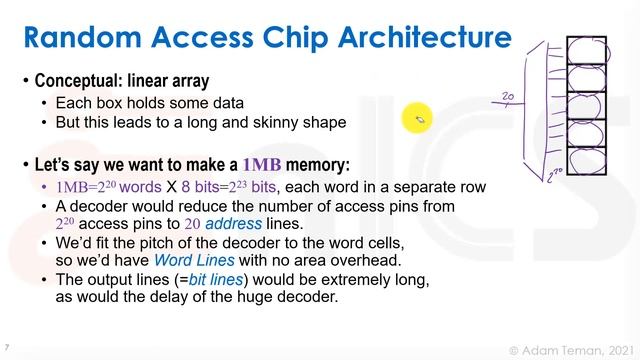 VLSI - Lecture 8a: SRAM - Introduction смотреть онлайн
